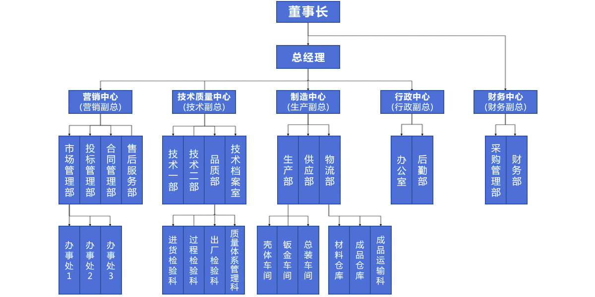 网站关键词