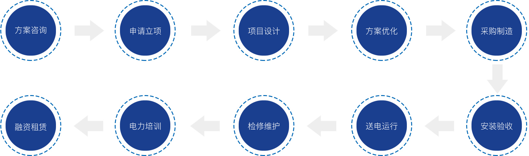 电气设备企业网站模板,电气设备企业网页模板,响应式模板,网站制作,网站建站